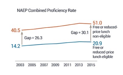 16qcscores-povertygapwider2-c1