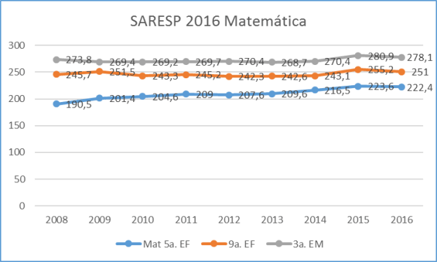 saresp16matfinal