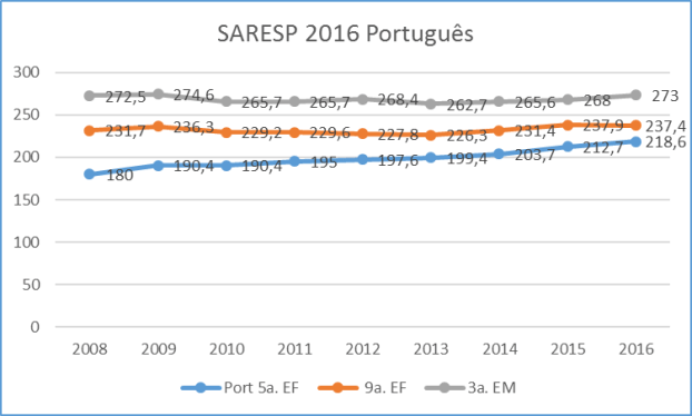 saresp16portfinal