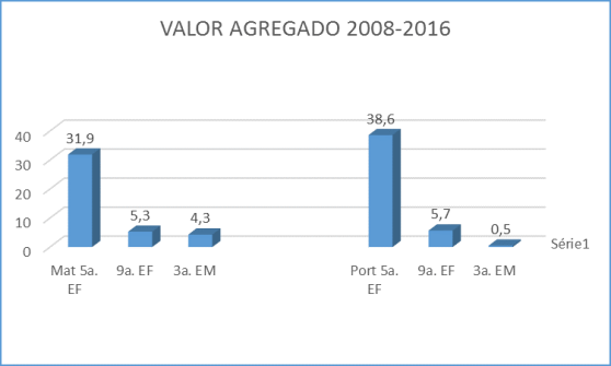 valoragregadomediasprovas16final